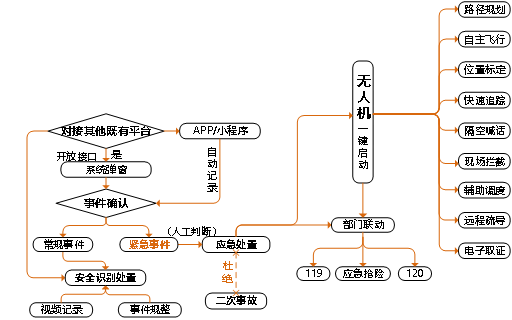 图片1应急处置.png