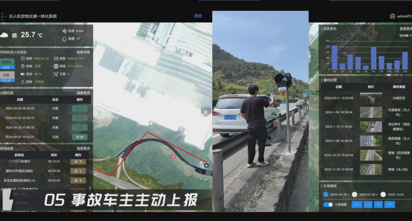 喜讯科技无人机空地交通一体化系统在广东省西北地区XX高速的应用